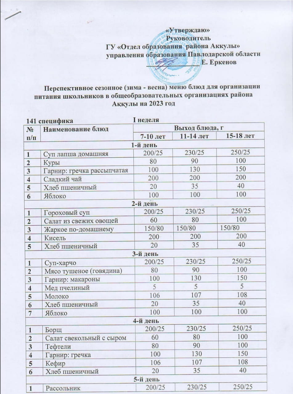 ПЕРСПЕКТИВНОЕ МЕНЮ 